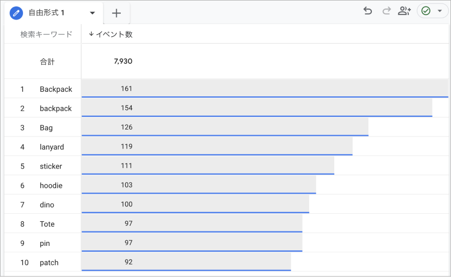 完成した表