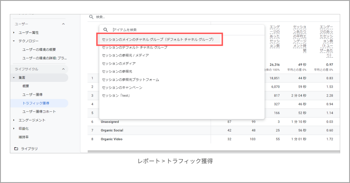 例えば、レポートのトラフィック獲得のディメンションには「セッションのメインのチャネルグループ（チャネルグループ名）が追加されている。