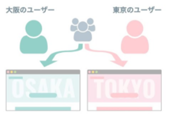 パーソナライズ