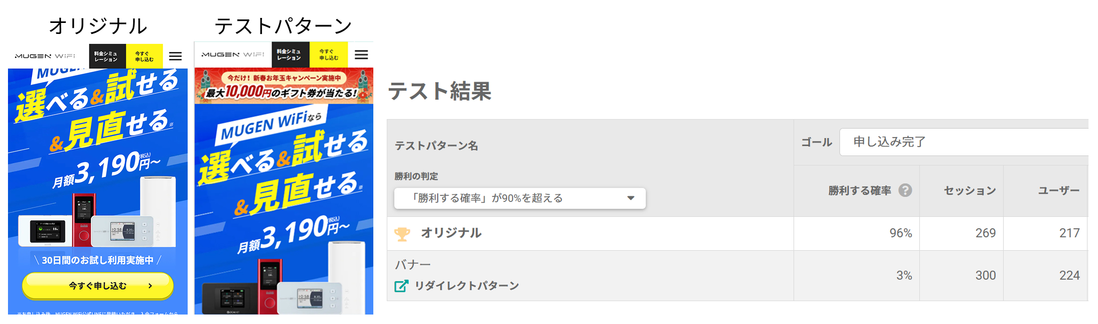 ABテスト施策