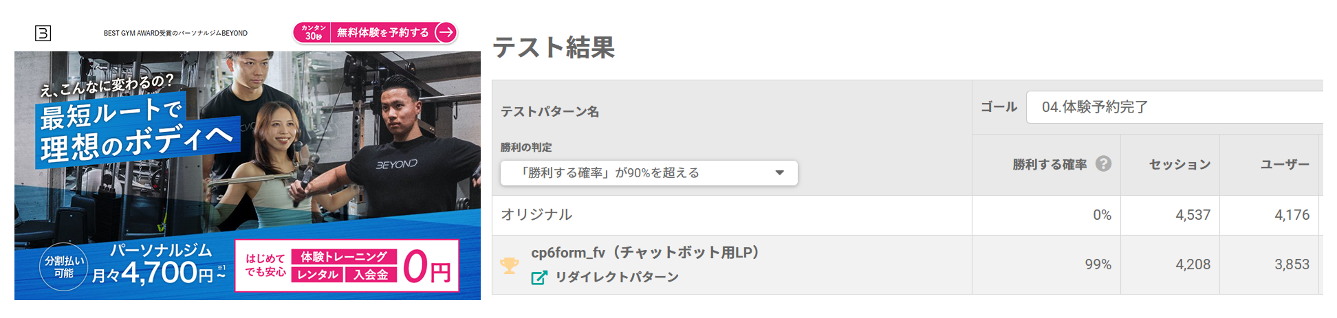 ABテスト検証