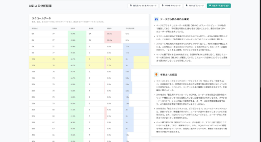 LP分析AIレポート