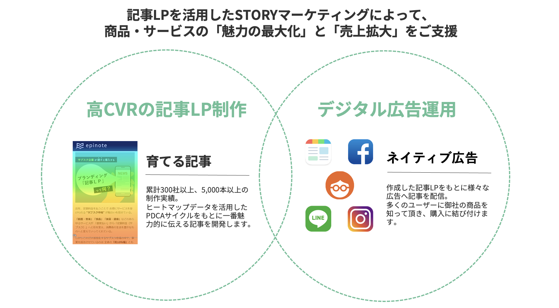 事業イメージ2