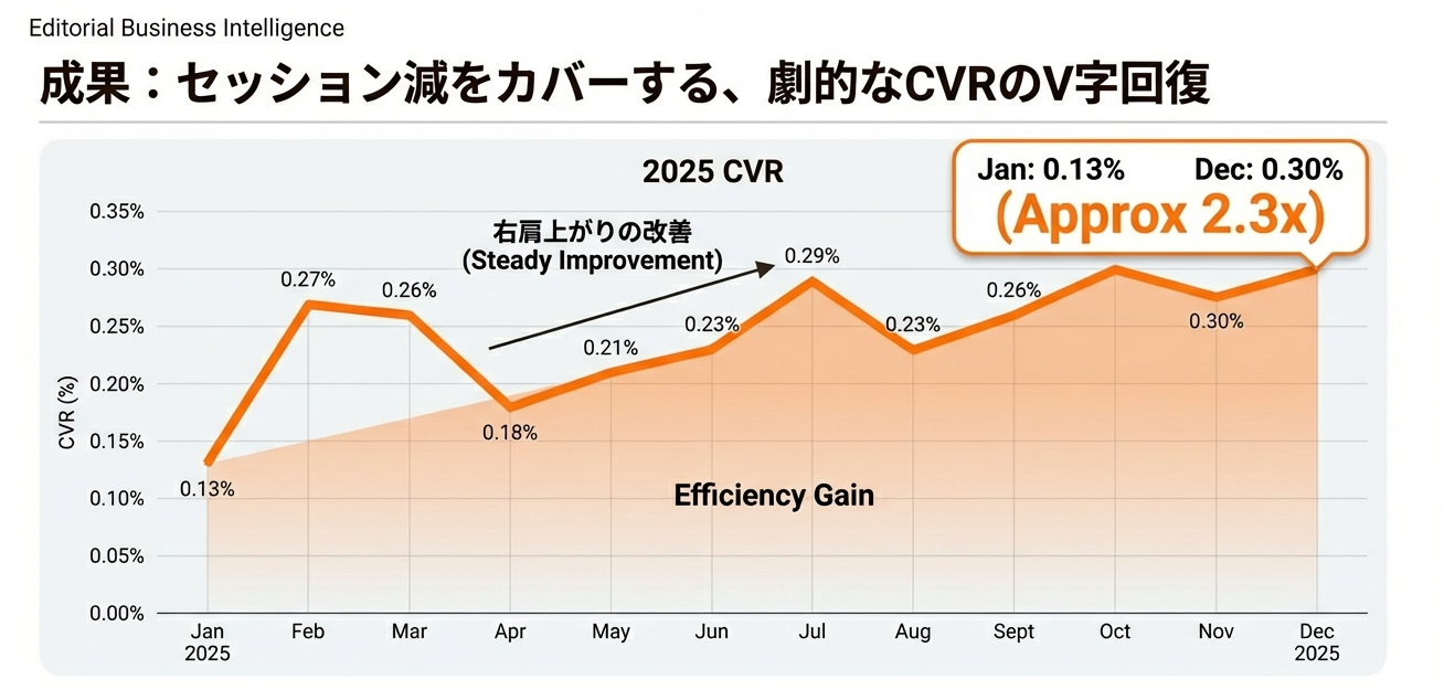 BtoB企業(情報通信サービス) オウンドメディア対策事例