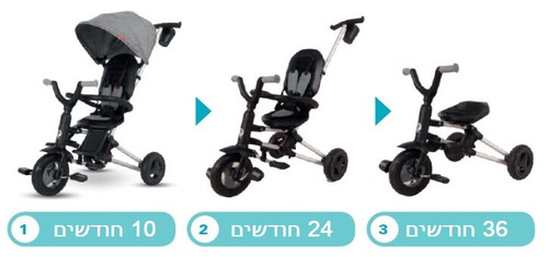 תלת אופן עם מושב מסתובב 360 Nova Plus Begs צבע כחול קיופליי QPLAY