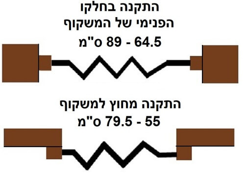 שער בטיחות מתקפל תוצרת דנמרק ALMA צבע לבן  בייבי דן 