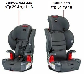 מושב בטיחות ובוסטר Grow With You עם בד מנדף COOL FLOW צבע TEAL ברייטקס