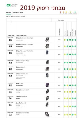 כסא בטיחות Marathon ClickTight מרתון קליקטייט בד Cool Flow מנדף זיעה BRITAX ברייטקס