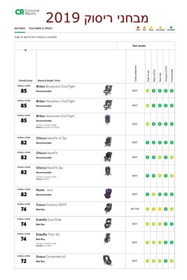 מושב בטיחות Advocate ClickTight SafeWash BRITAX