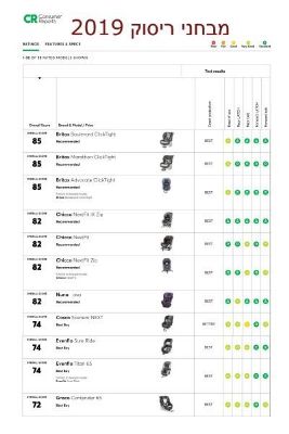 כסא בטיחות Boulevard C&T COOL N DRY.