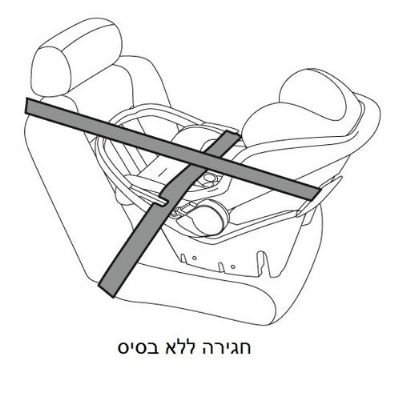 סלקל לרכב PRIMO VIAGGIO SL 2018 פג פרגו