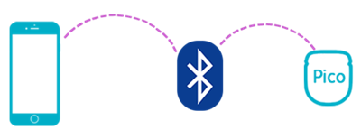 מוניטור נשימה נייד פיקו Snuza Pico סנוזה