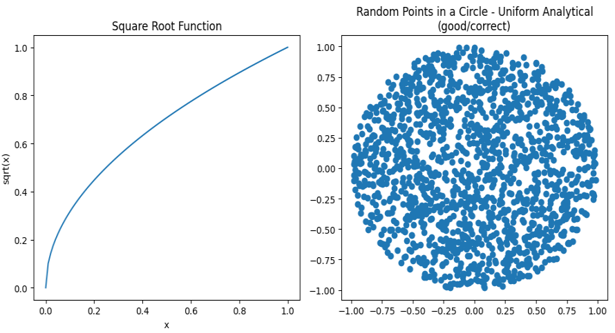 correct analytical 2D unit disk sampling solution