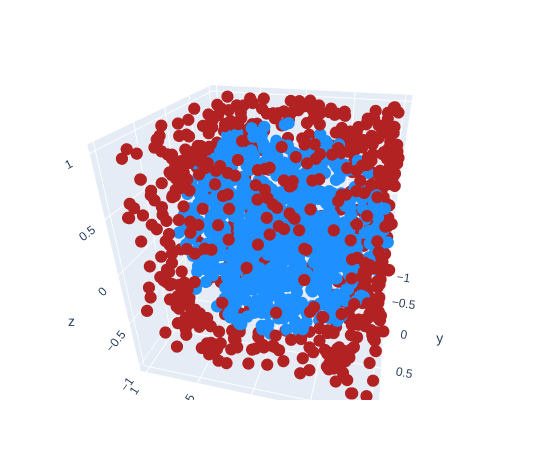 3D point rejection sampling