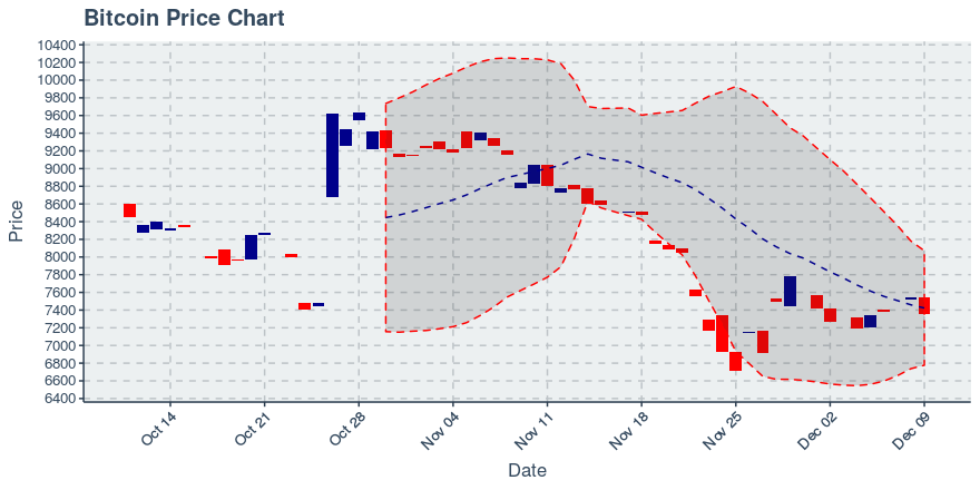 Wcx Price Chart