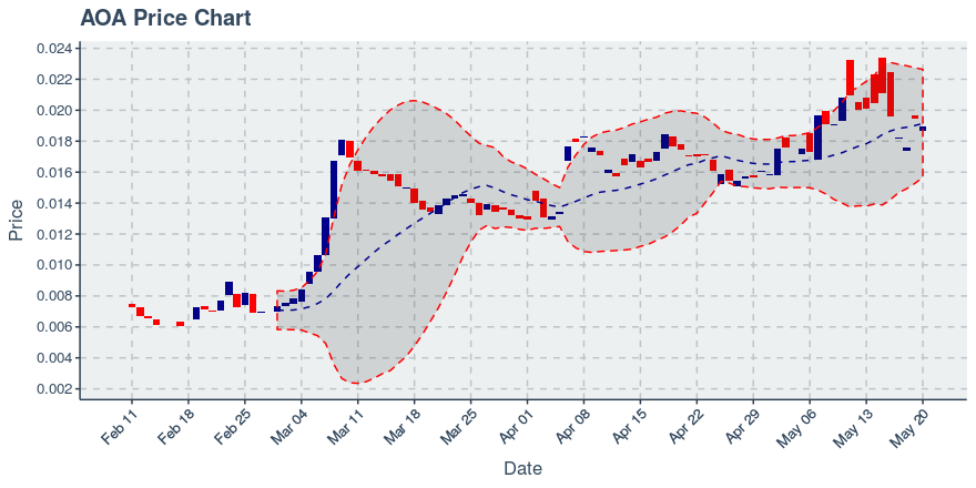 May 11, 2020: Augur (rep): Up 8.97%