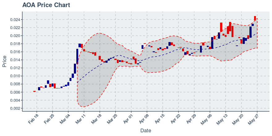 May 11, 2020: Augur (rep): Up 8.97%