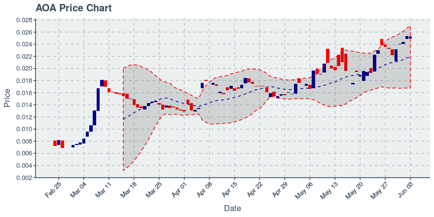 May 11, 2020: Augur (rep): Up 8.97%