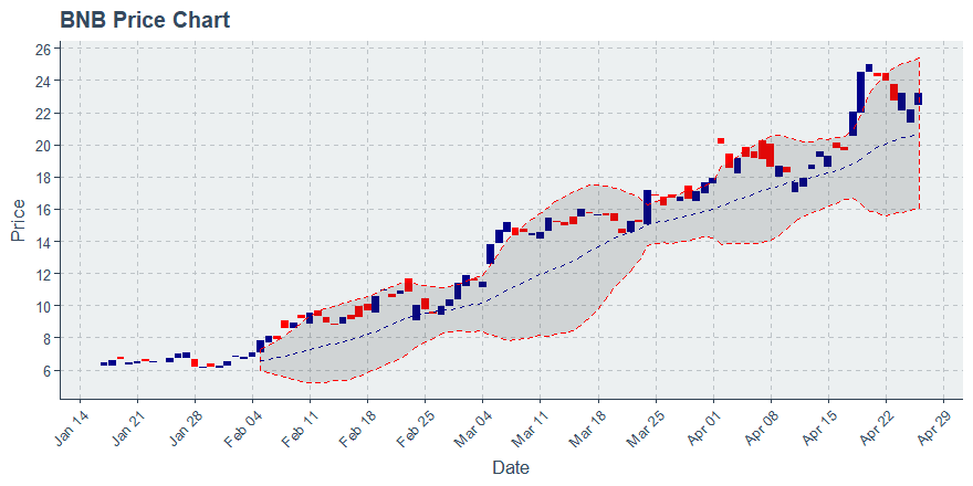 January 21, 2020: Basic Attention Token (bat): Down 0.85%