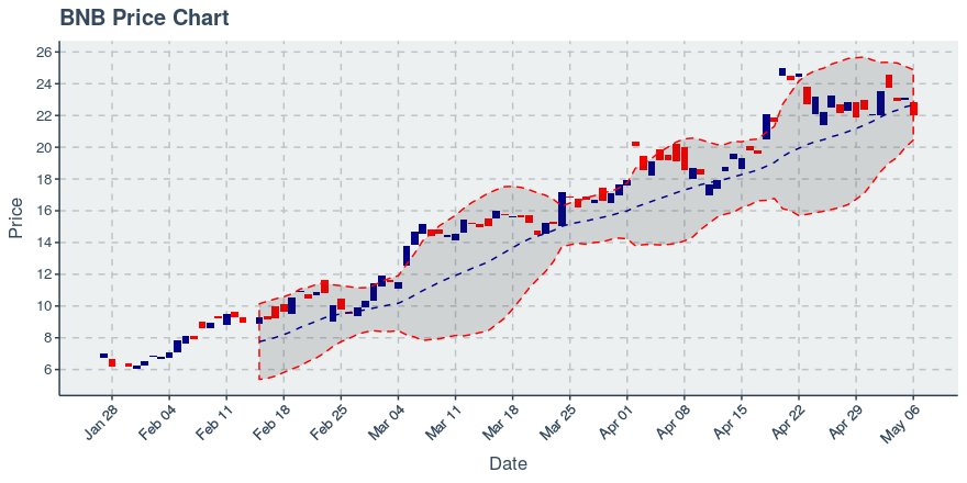 January 21, 2020: Basic Attention Token (bat): Down 0.85%