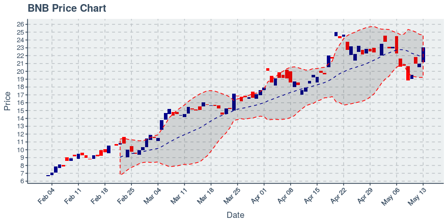 January 21, 2020: Basic Attention Token (bat): Down 0.85%