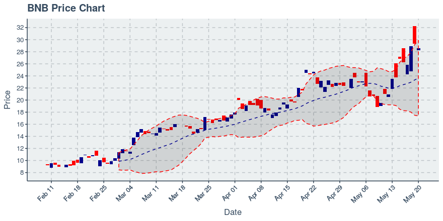 January 21, 2020: Basic Attention Token (bat): Down 0.85%