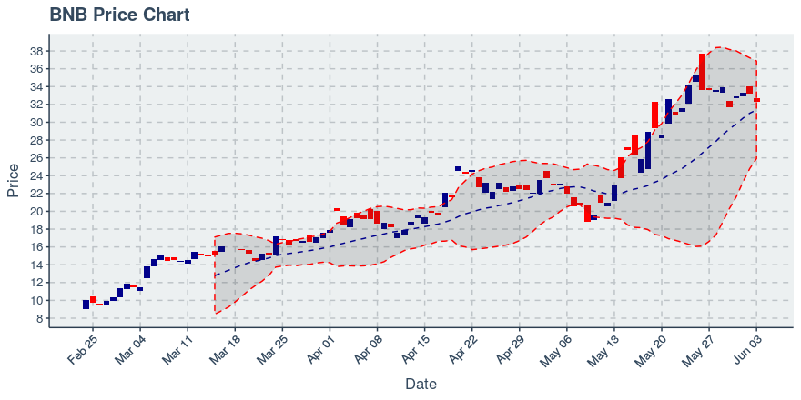 May 5, 2020: Basic Attention Token (bat): Up 0.16%