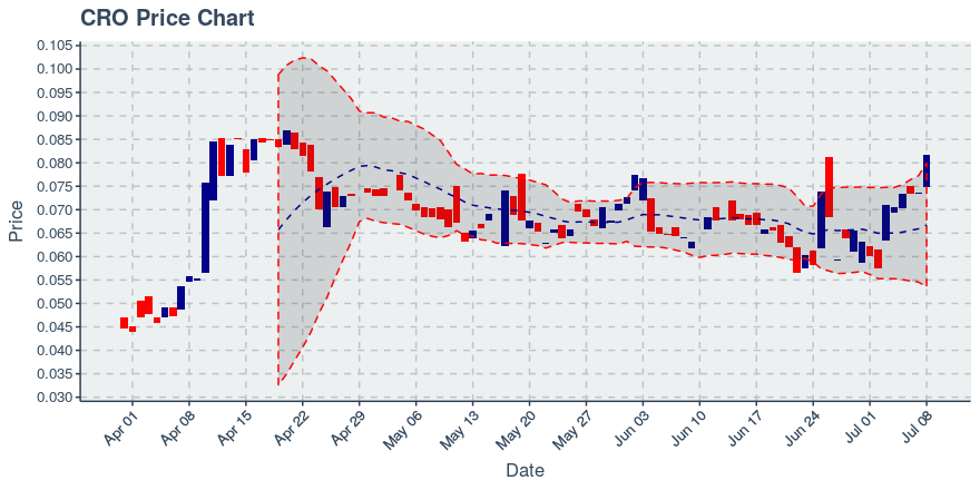 August 3, 2019: Chainlink (link): Up 11.03%; Price Crosses 20 Day Average; 2nd Consecutive Up Day