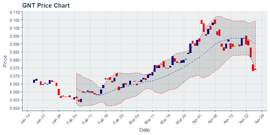 October 16, 2019: Enjin Coin (enj): Down 4.72%; Price Crosses 20 Day Average; 2nd Straight Down Day