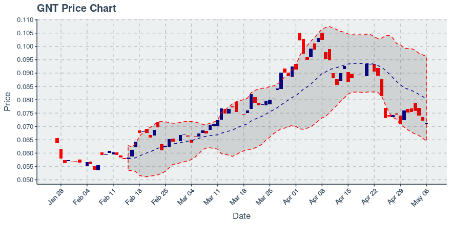 October 16, 2019: Enjin Coin (enj): Down 4.72%; Price Crosses 20 Day Average; 2nd Straight Down Day