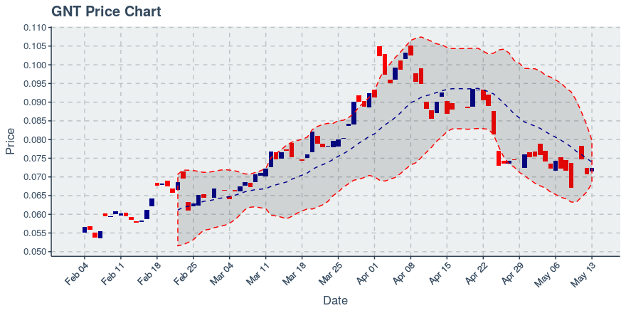 October 16, 2019: Enjin Coin (enj): Down 4.72%; Price Crosses 20 Day Average; 2nd Straight Down Day