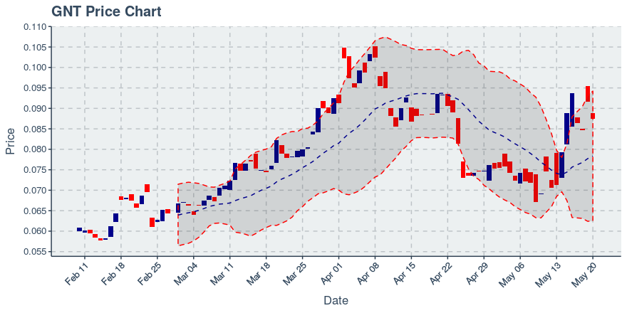 October 16, 2019: Enjin Coin (enj): Down 4.72%; Price Crosses 20 Day Average; 2nd Straight Down Day