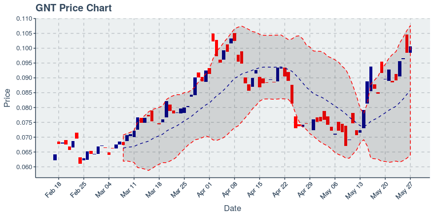 October 16, 2019: Enjin Coin (enj): Down 4.72%; Price Crosses 20 Day Average; 2nd Straight Down Day