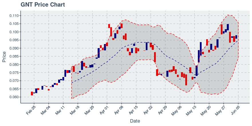 October 16, 2019: Enjin Coin (enj): Down 4.72%; Price Crosses 20 Day Average; 2nd Straight Down Day