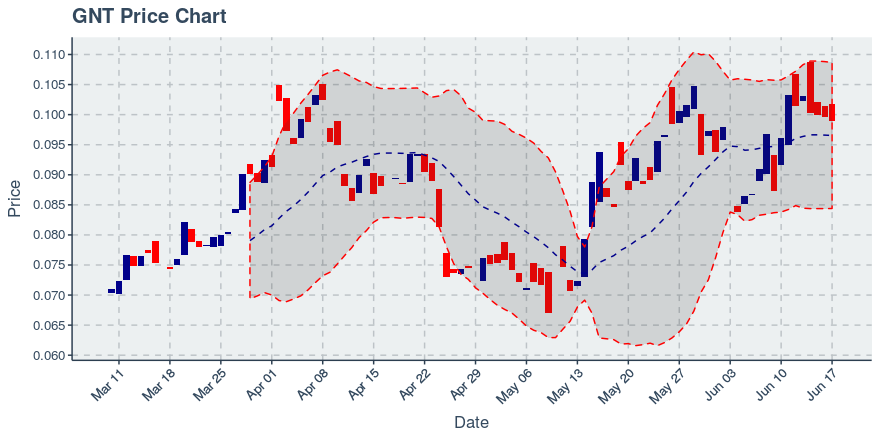 October 16, 2019: Enjin Coin (enj): Down 4.72%; Price Crosses 20 Day Average; 2nd Straight Down Day