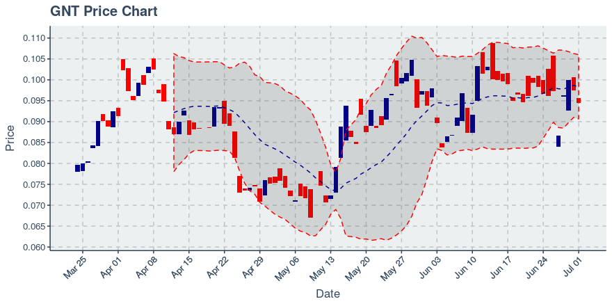 October 16, 2019: Enjin Coin (enj): Down 4.72%; Price Crosses 20 Day Average; 2nd Straight Down Day