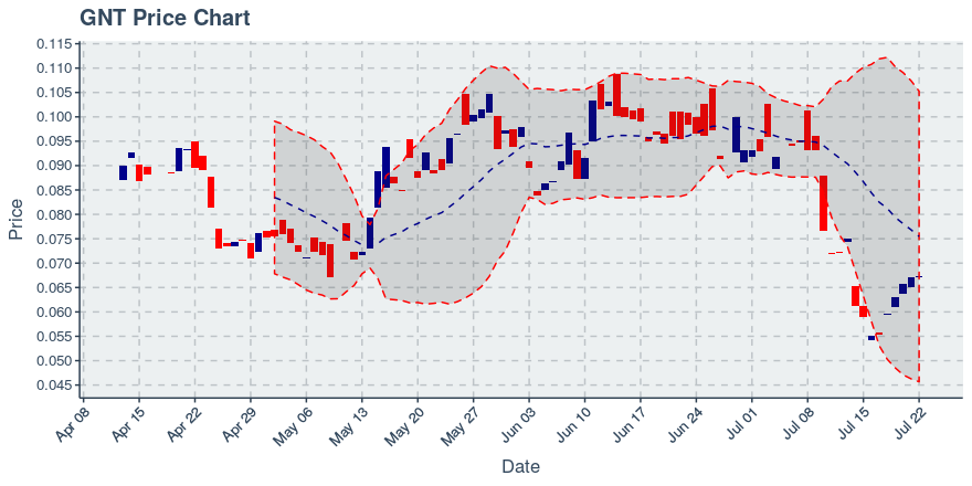 October 16, 2019: Enjin Coin (enj): Down 4.72%; Price Crosses 20 Day Average; 2nd Straight Down Day