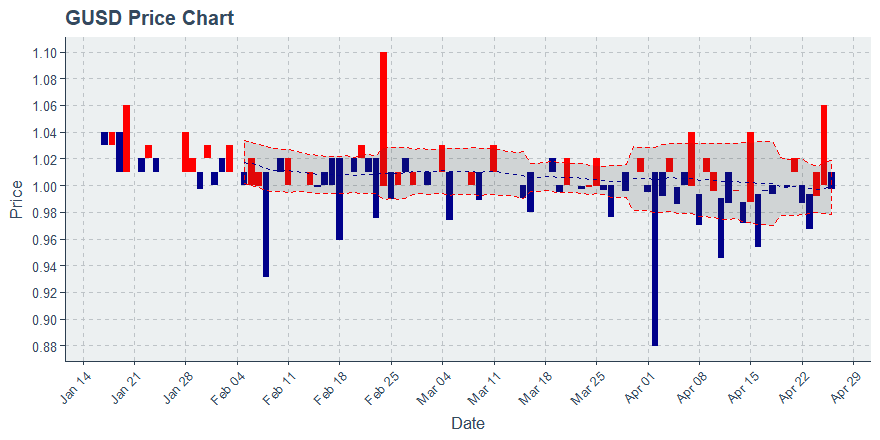 October 16, 2019: Enjin Coin (enj): Down 4.72%; Price Crosses 20 Day Average; 2nd Straight Down Day