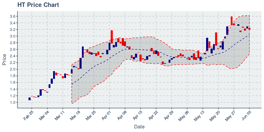 September 19, 2019: Huobi Token (ht): Down 1.94%