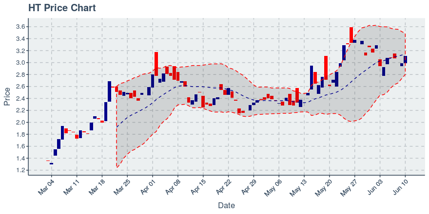 September 19, 2019: Huobi Token (ht): Down 1.94%