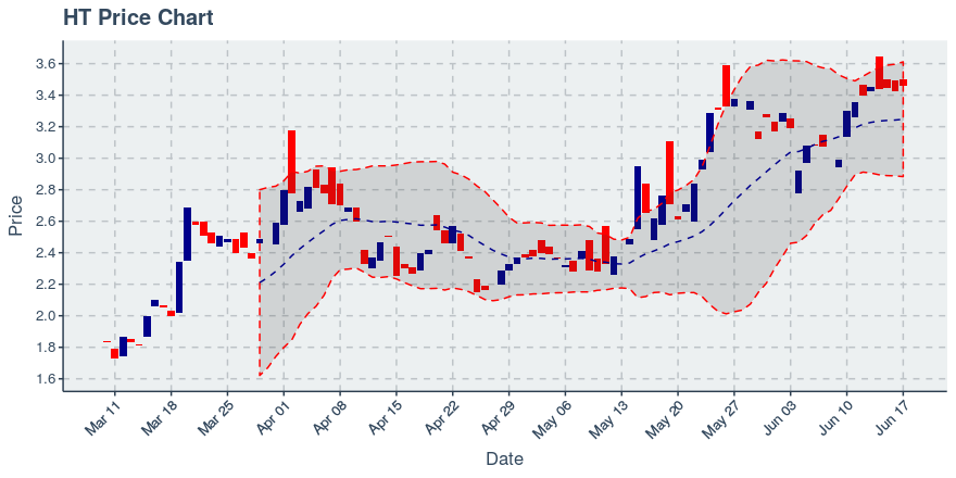 September 19, 2019: Huobi Token (ht): Down 1.94%