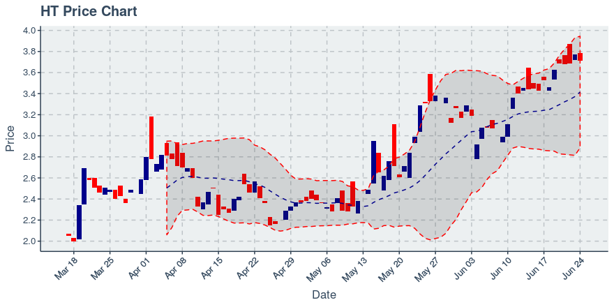 September 19, 2019: Huobi Token (ht): Down 1.94%