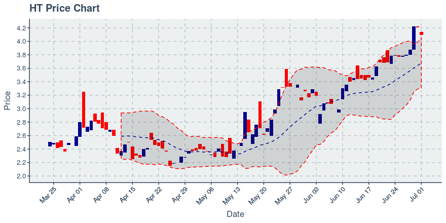 September 19, 2019: Huobi Token (ht): Down 1.94%