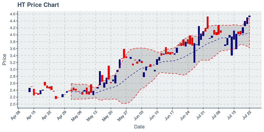 September 19, 2019: Huobi Token (ht): Down 1.94%