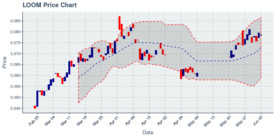 November 11, 2019: Kucoin (kcs): Down 3.62%; 9th Straight Down Day