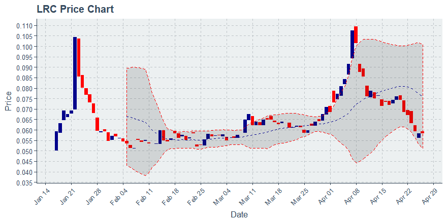 November 11, 2019: Kucoin (kcs): Down 3.62%; 9th Straight Down Day