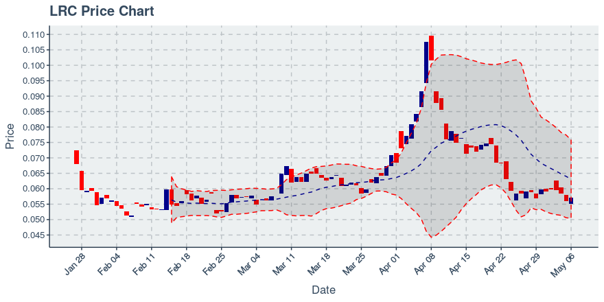 November 11, 2019: Kucoin (kcs): Down 3.62%; 9th Straight Down Day