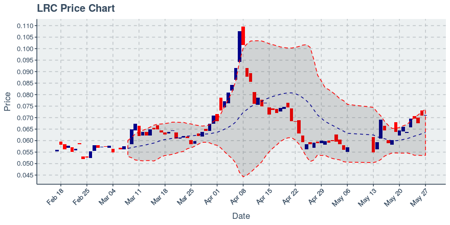 November 11, 2019: Kucoin (kcs): Down 3.62%; 9th Straight Down Day