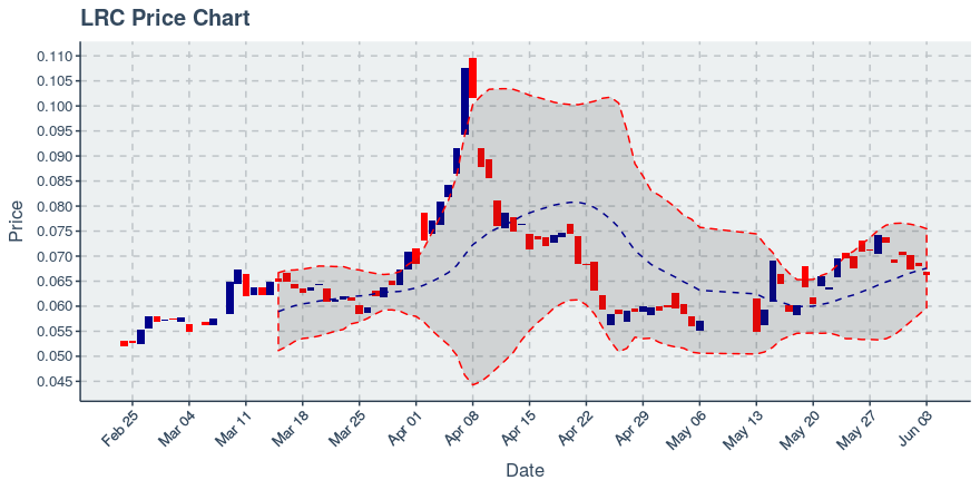 November 11, 2019: Kucoin (kcs): Down 3.62%; 9th Straight Down Day