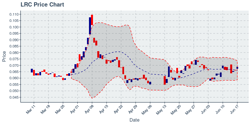 November 11, 2019: Kucoin (kcs): Down 3.62%; 9th Straight Down Day